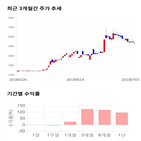 종목,점수,투자,웰크론강원,주가,기록