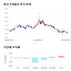 종목,점수,투자,영인프런티어,주가,기업