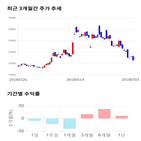 종목,점수,투자,기업,유신,측면