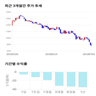 종목,점수,투자,지스마트글로벌,측면,기록