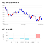 종목,점수,투자,기업,제주반도체,측면