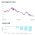 종목,점수,인베스트먼트,투자,주가,기업