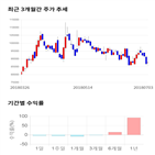 종목,점수,투자,휴온스,주가,기업