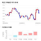 종목,점수,투자,나노신소재,주가,기업