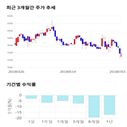 종목,점수,투자,기업,KTH,측면
