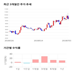 종목,점수,투자,주가,아비코전자,측면