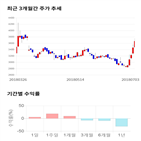 종목,점수,투자,기업,아진산업