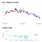 종목,점수,투자,포메탈,측면