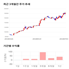 종목,점수,투자,쿠쿠홀딩스,기업,주가