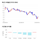 종목,점수,투자,한미반도체,기업,기록