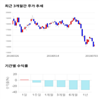 종목,점수,투자,엠씨넥스,기록,측면