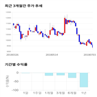 종목,점수,투자,녹스,주가,수익률