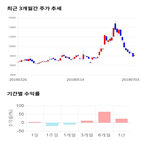 종목,점수,투자,기업,측면,기록