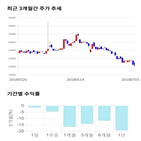 종목,점수,투자,기업,원림,기록