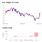 종목,점수,투자,네오팜,주가,기업