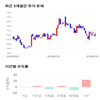 종목,점수,투자,화승엔터프라이즈,주가,기록