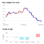 종목,점수,투자,조이맥스,기업,기록