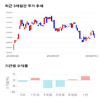 종목,점수,투자,아모레퍼시픽,주가,기업