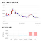 종목,점수,투자,필룩스,기업,기록