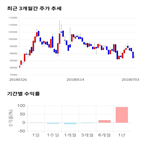 종목,점수,투자,휴온스,주가,기업