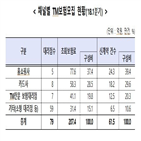 보험대리점,판매