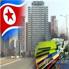 부동산,북한,주택,거래,평양,국가,사용권
