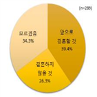 기업,여성,자녀,현실적