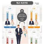 남녀,남성,여성,생각