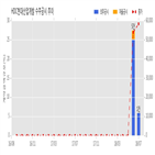 현대산업개발,계약,면목3구역,기사,6.0