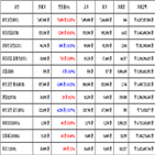 비트코인,가상화폐,보이,거래