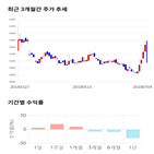 종목,점수,투자,기업,아진산업,측면