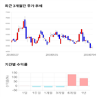 종목,점수,투자,중앙오션,기록,측면