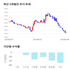 종목,점수,투자,한화에어로스페이스,주가,측면