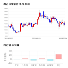 종목,점수,투자,화승엔터프라이즈,주가,기록