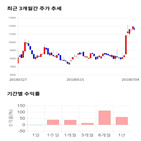 종목,점수,투자,라이트,측면,기록