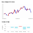 종목,점수,투자,에이스테크,측면,주가