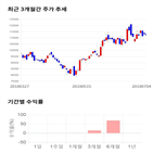 종목,점수,투자,주가,스튜디오드래곤,수익률