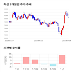 종목,점수,투자,한국콜마,측면,주가