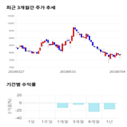 종목,점수,투자,측면,화승,기록