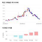 종목,점수,투자,세명전기,기업,주가