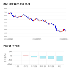 종목,점수,홀딩스,투자,측면,기업