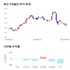 종목,점수,투자,기록,주가,측면