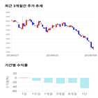 종목,점수,투자,에스앤에스텍,기업,측면