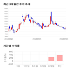 종목,점수,투자,기업,인스코비,주가