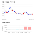 종목,점수,투자,필룩스,기업,기록