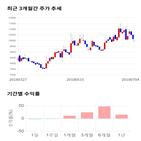 종목,점수,투자,측면,CJ헬로,기록