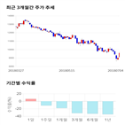 종목,점수,투자,지스마트글로벌,측면,기록