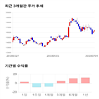 종목,점수,투자,기업