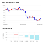 종목,점수,투자,기업,한세엠케이,측면