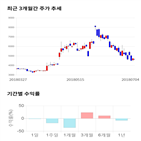 종목,점수,투자,스페코,기록,주가